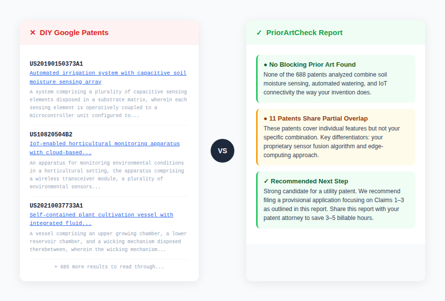 Comparison: DIY Google Patents shows dense patent listings vs PriorArtCheck showing clear findings with actionable next steps